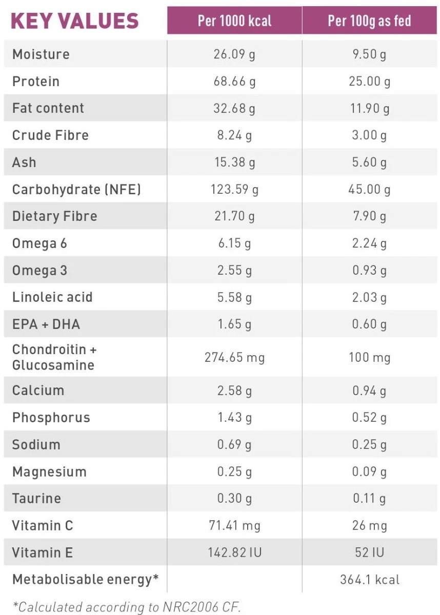 Royal Canin Mobility Support Pour Chien 12kg 2 Royal Canin Mobility Support Pour Chien 12kg – Image 2
