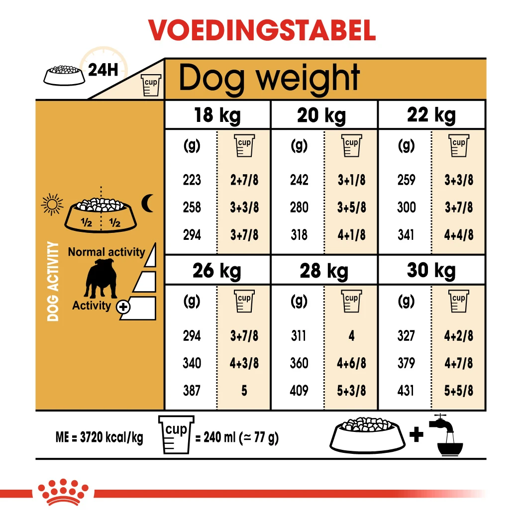 Royal Canin Bulldog Anglais Adult Pour Chien 12kg 2 Royal Canin Bulldog Anglais Adult Pour Chien 12kg – Image 2