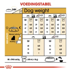 Royal Canin Yorkshire Adult Pour Chien 1,5kg -Magasin De Fournitures Pour Animaux Et Chiens De Qualité 5230b1e7a0cd732dc26166e4c430762b175b562961e3bdc6b0e38473a8d975cd 2