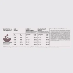 Orijen Whole Prey Fit & Trim Chien 11,4kg -Magasin De Fournitures Pour Animaux Et Chiens De Qualité Orijnen Fit Trim Adult Dog Dosage 2