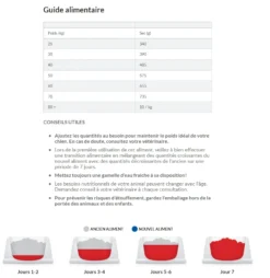 Hill's Science Plan Adult Healthy Mobility Croquettes Pour Grand Chien Au Poulet 14 Kg -Magasin De Fournitures Pour Animaux Et Chiens De Qualité capture d cran 2021 12 31 131104 1