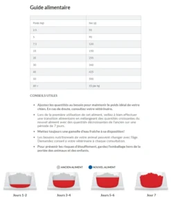 Hill's Hill’s Science Plan Adult Performance Poulet 14kg -Magasin De Fournitures Pour Animaux Et Chiens De Qualité capture d cran 2022 01 03 103301