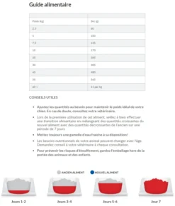 Hill's Hill’s Science Plan Adult Sensitive Stomach & Skin Poulet 14kg 16 Hill's Hill’s Science Plan Adult Sensitive Stomach & Skin Poulet 14kg -Magasin De Fournitures Pour Animaux Et Chiens De Qualité capture d cran 2022 01 03 120631