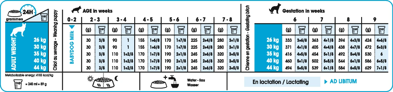 Royal Canin Maxi Starter Mother & Babydog 15kg 2 Royal Canin Maxi Starter Mother & Babydog 15kg – Image 2